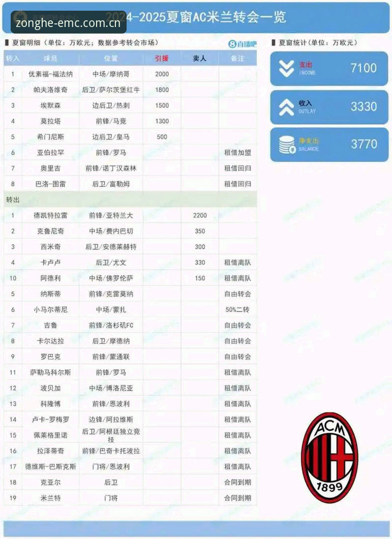 看懂今夏中场转会风向标，E易倍体育用户必备的转会知识分享