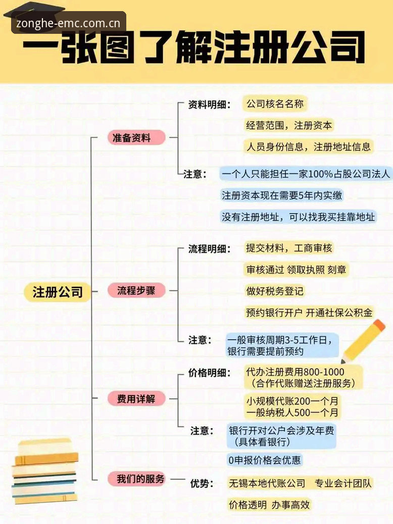 易倍EMC官网下载 5个关键技巧助你轻松掌握易倍EMC官网下载与注册全流程